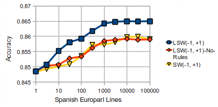 Spanish SW LSW LSW-noRules.png