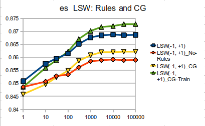 Es LSW Rules and CG.png