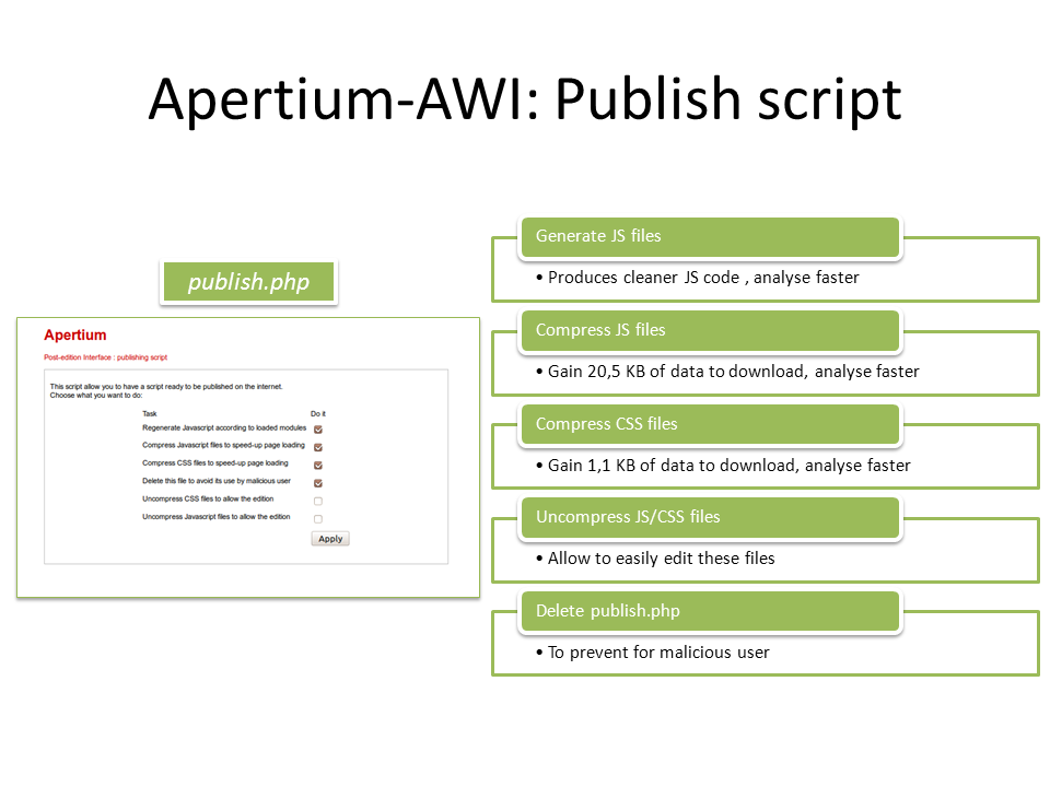 Apertium-AWI Publish script 06 30.png