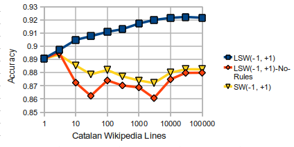 Catalan SW LSW LSW-noRules.png
