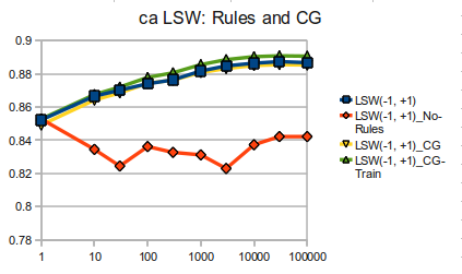 Ca LSW Rules and CG.png