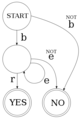 Finite-state acceptor be ast r.svg