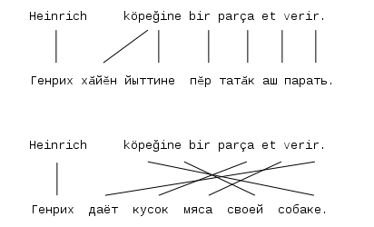 Session0 primer1.svg