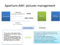 Apertium-AWI pictures management 06 27.png