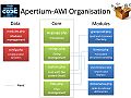 Apertium-AWI Organisation 06.15.jpg
